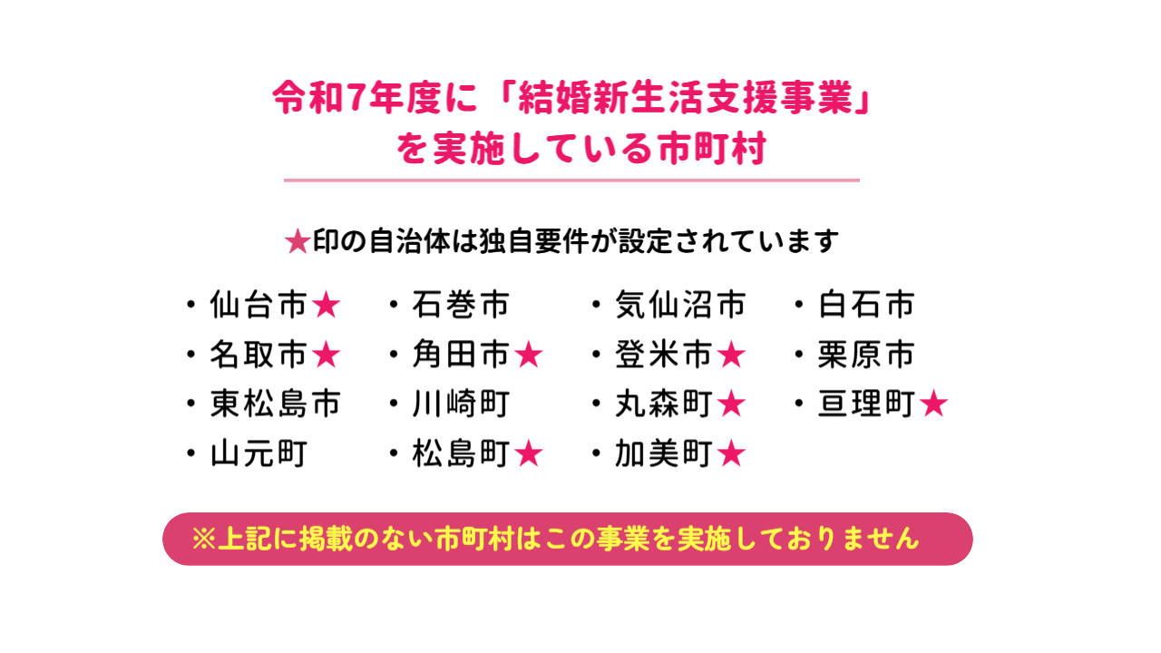 令和7年度に結婚新生活支援事業を実施している市町村一覧