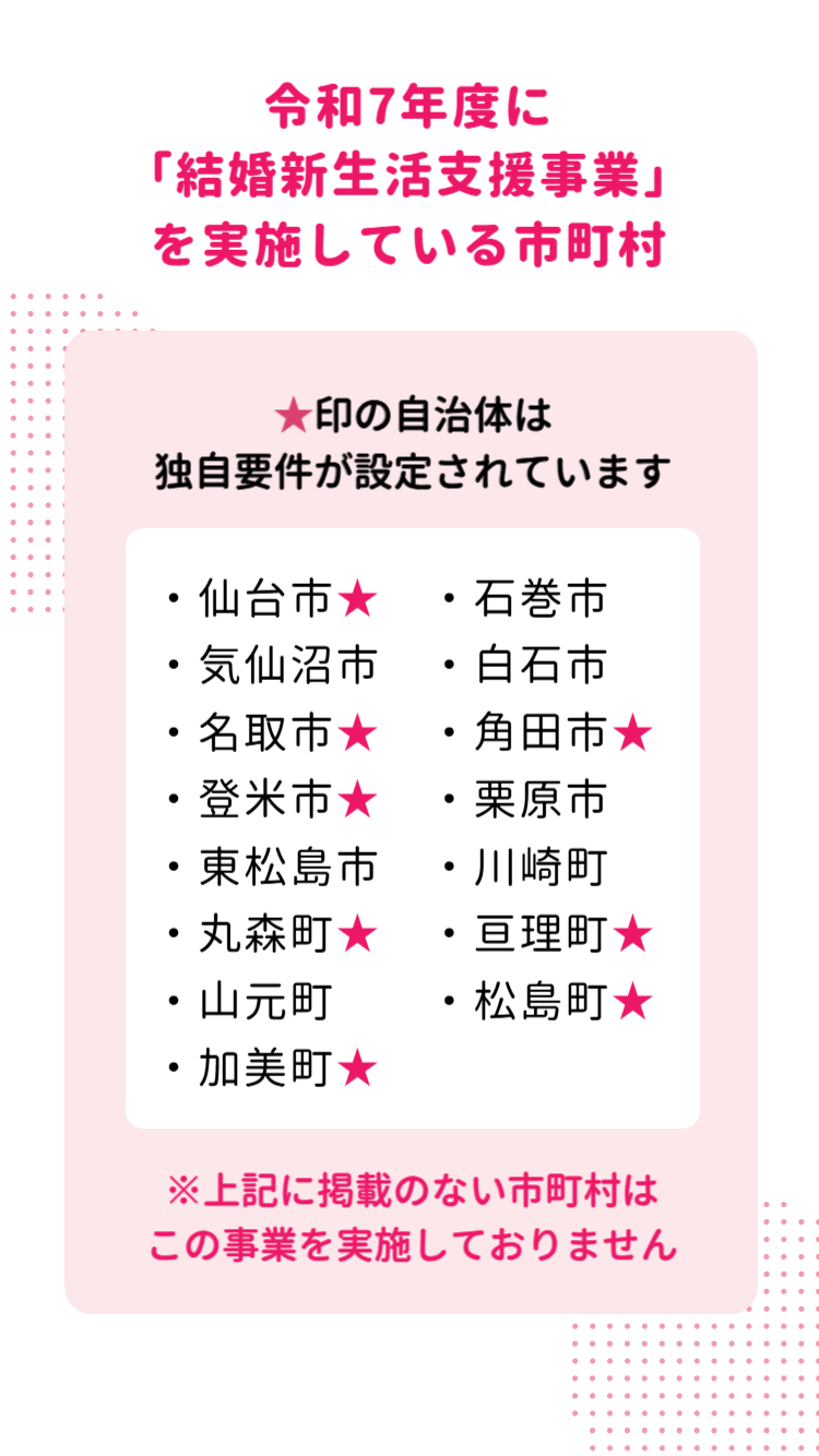 令和7年度に結婚新生活支援事業を実施している市町村一覧