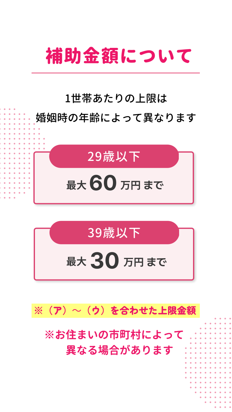 結婚新生活支援事業の補助金額上限は婚姻時の年齢によって異なり、最大60万円です