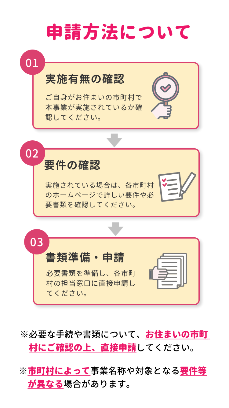 結婚新生活支援事業の申請方法：実施有無の確認、要件確認、書類準備・申請の3ステップ