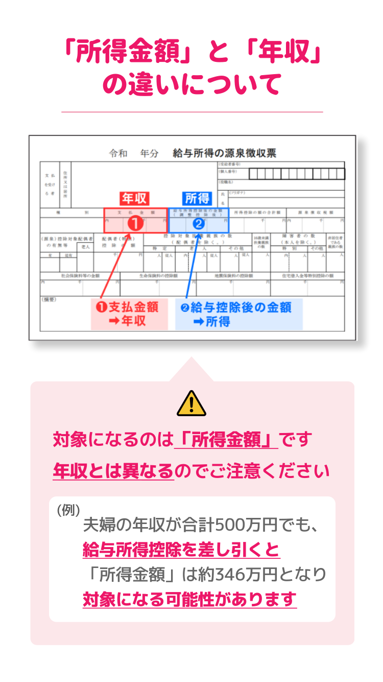 結婚新生活支援事業の補助対象になる費用：新居の居住費と引越し費用