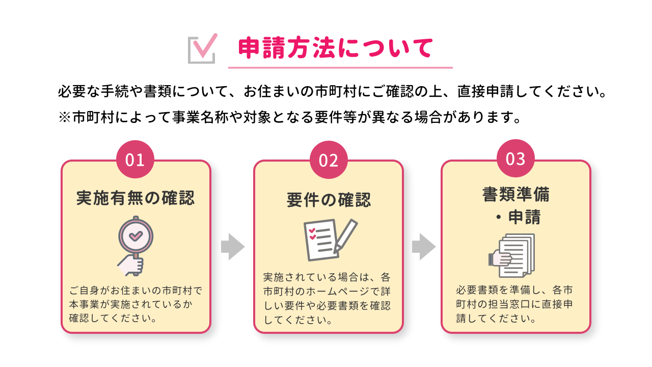 結婚新生活支援事業の申請方法：実施有無の確認、要件確認、書類準備・申請の3ステップ