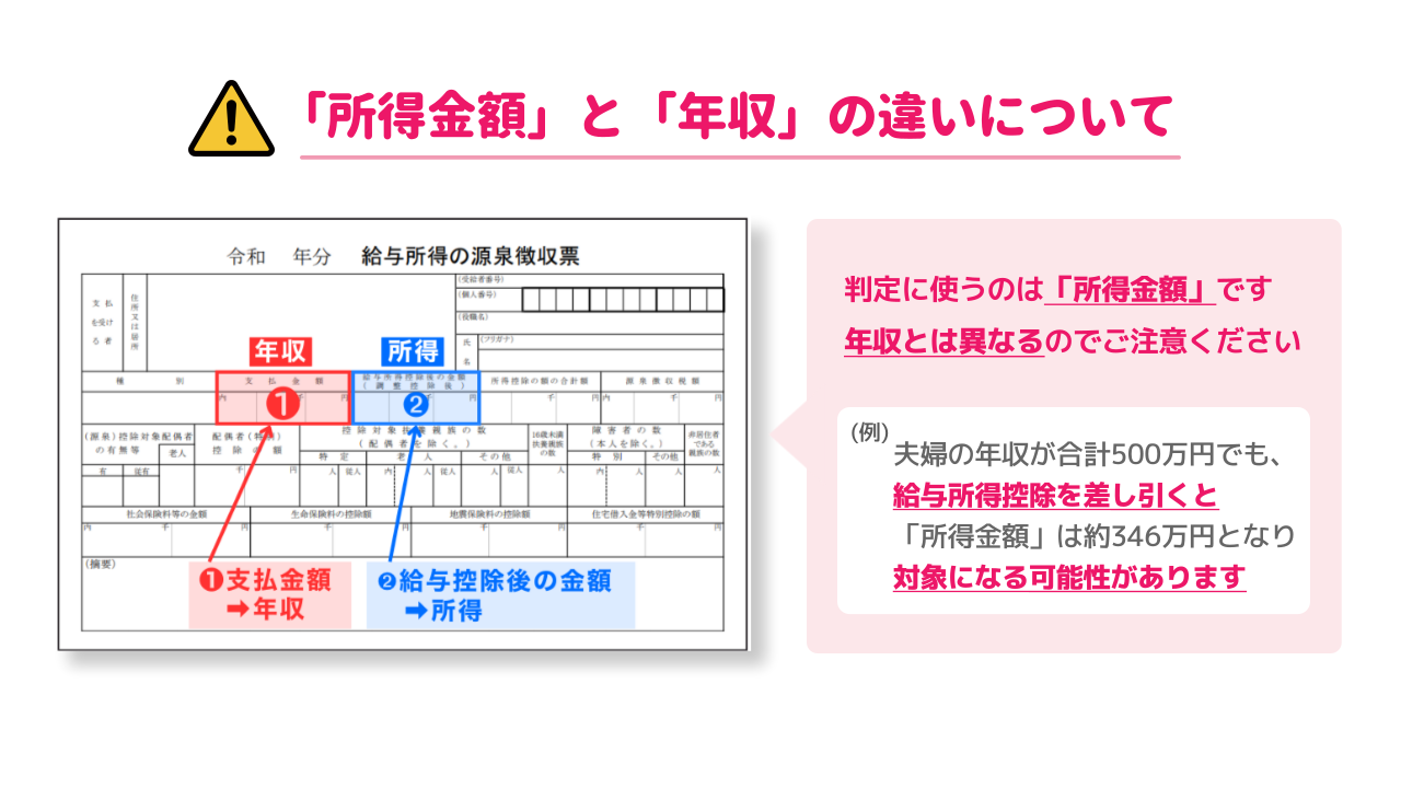 補助金対象の「所得金額」と「年収」の違い。所得は給与所得控除後の金額です