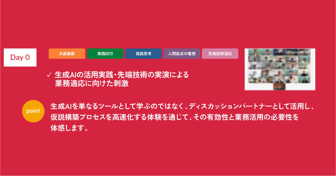 DAY0 - 生成AI活用実践