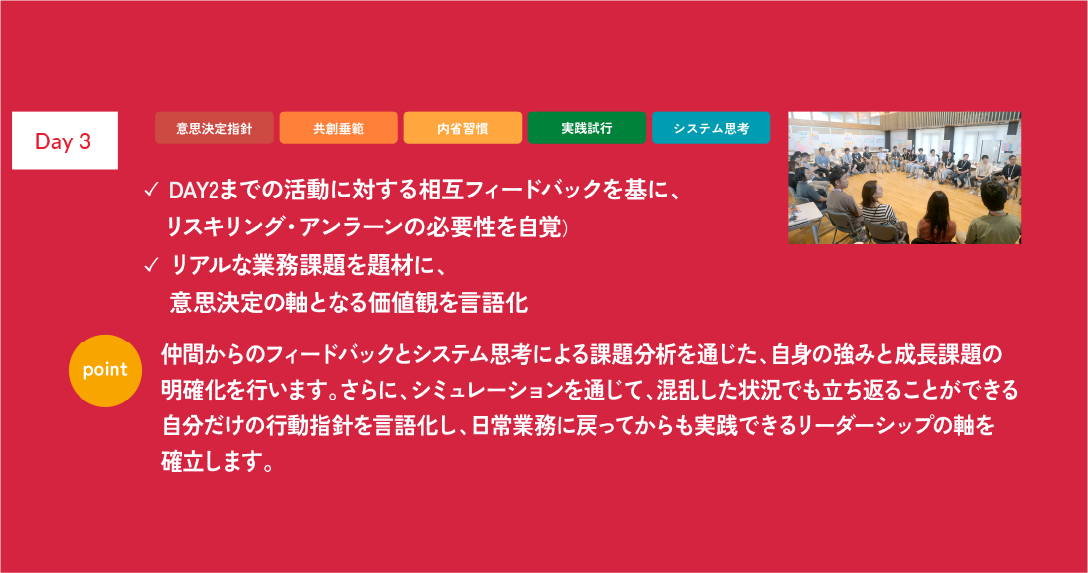 DAY3 - 相互フィードバックと価値観言語化
