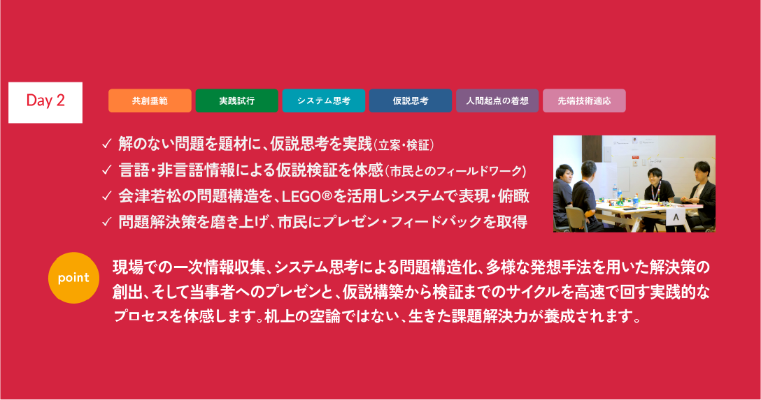DAY2 - デザイン思考プロセス実践