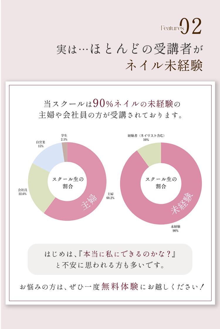 福岡県久留米市合川町　ネイルスクール　サロンワーク特化型　対面スクール