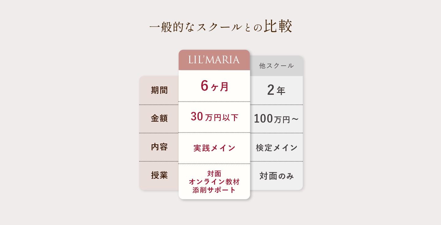 福岡県久留米市合川町　ネイルスクール　サロンワーク特化型　対面スクール