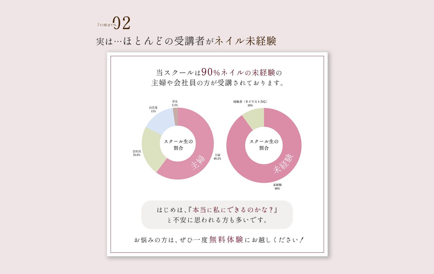 福岡県久留米市合川町　ネイルスクール　サロンワーク特化型　対面スクール
