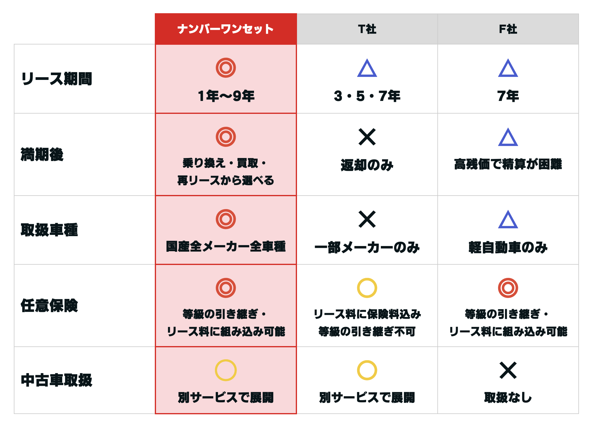 カーリース比較表