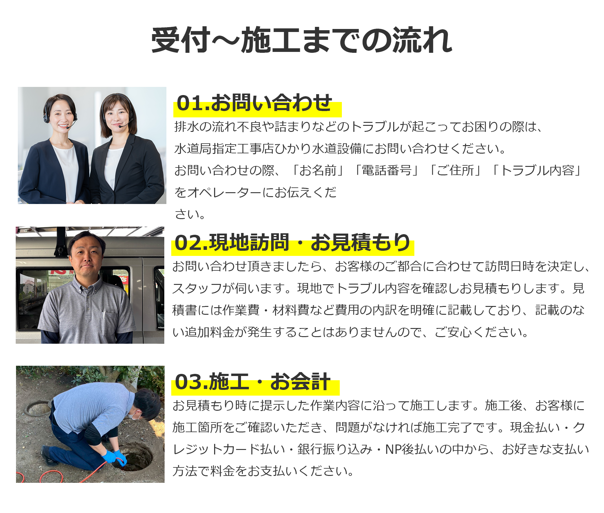 高圧洗浄サービスの受付から施工までの流れ