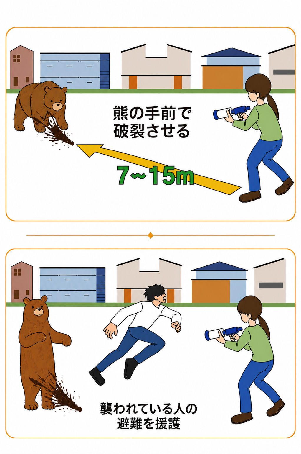 距離を保った対応と避難支援