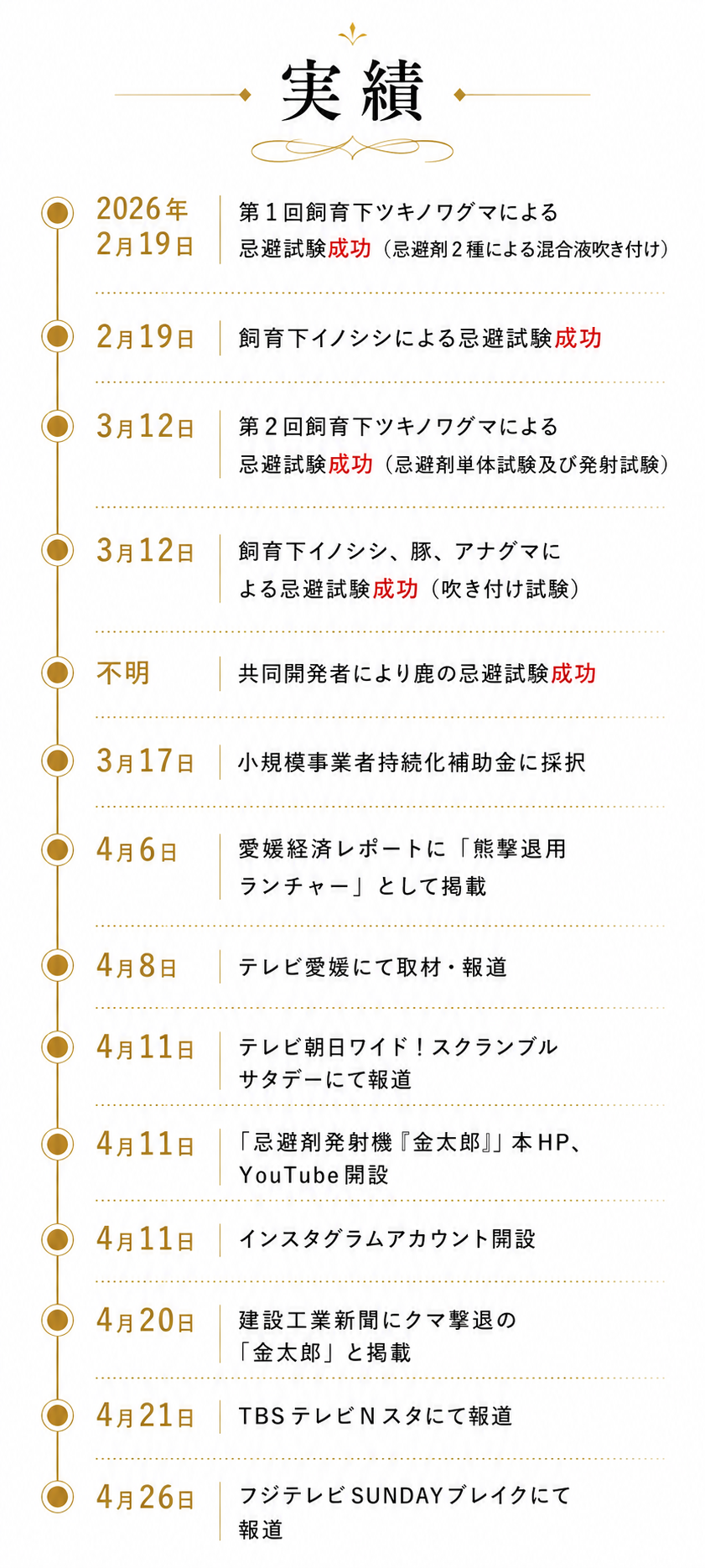 金太郎の実績
