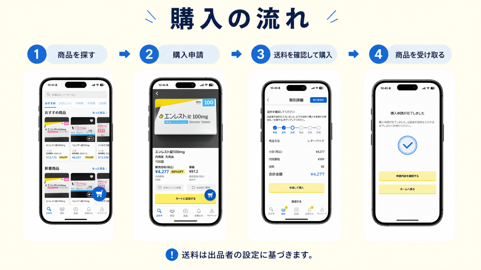 イヤクルの仕組みは出品者と購入者をアプリを通してマッチングすることにあります。医薬品を出品した薬局から別の薬局が医薬品を購入した際、お好きな方法で郵送することが出来ます。また、薬局間でやり取りをしなくてもイヤクルが支払・振込の代行業者として機能いたします。これによりユーザビリティに富んだプラットフォームを実現いたしました。