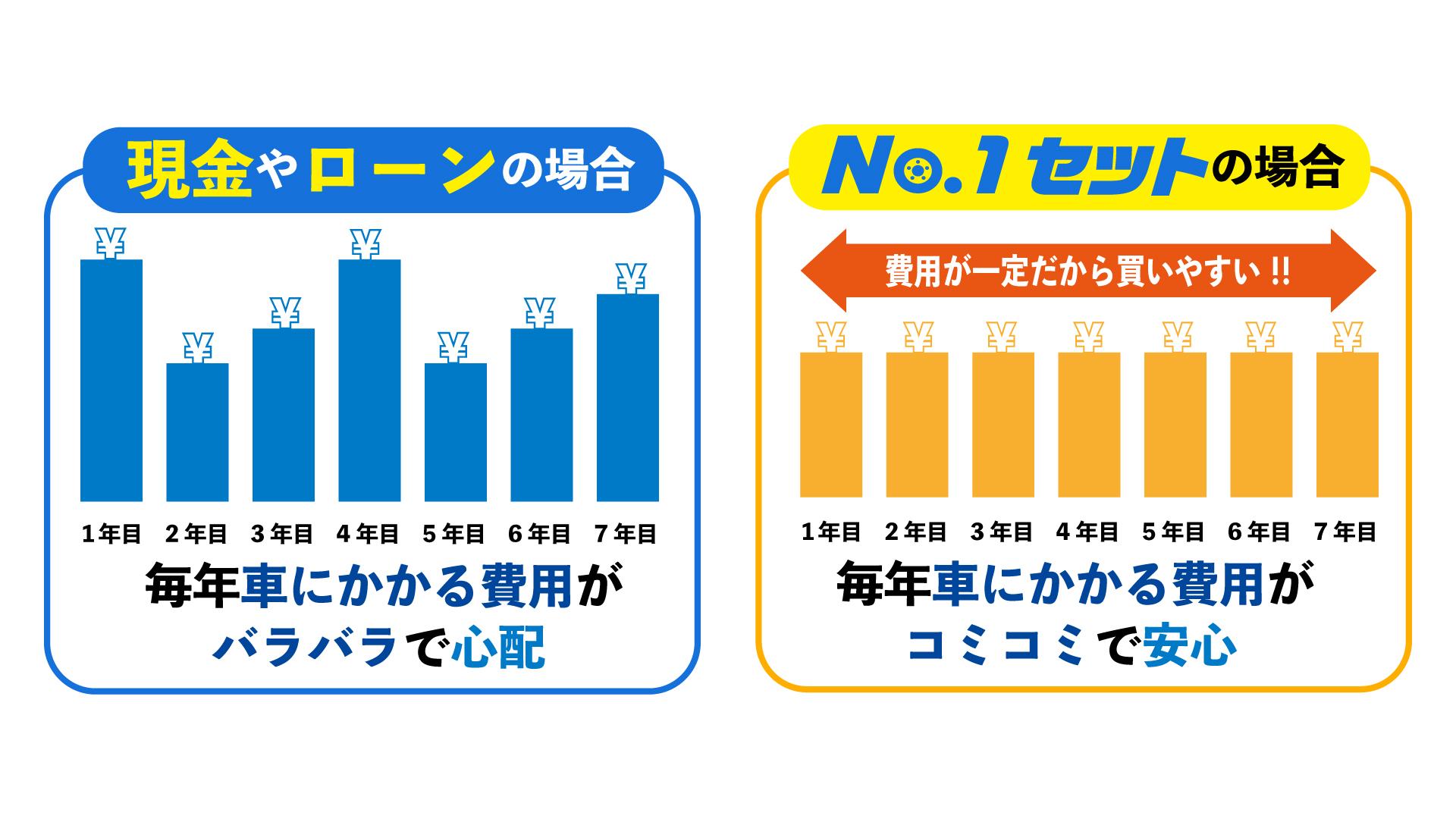 支払い比較グラフ