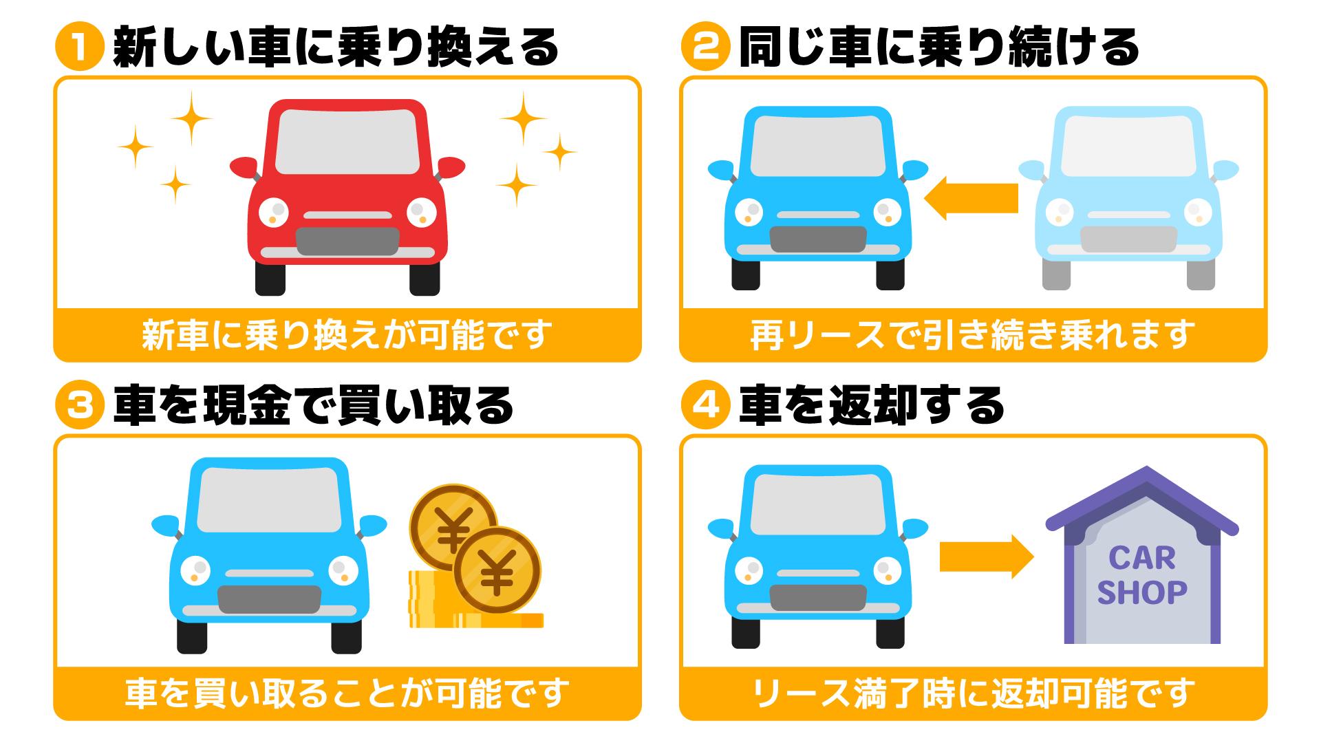 4つの選択肢イラスト