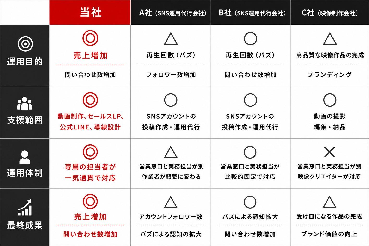 競合比較