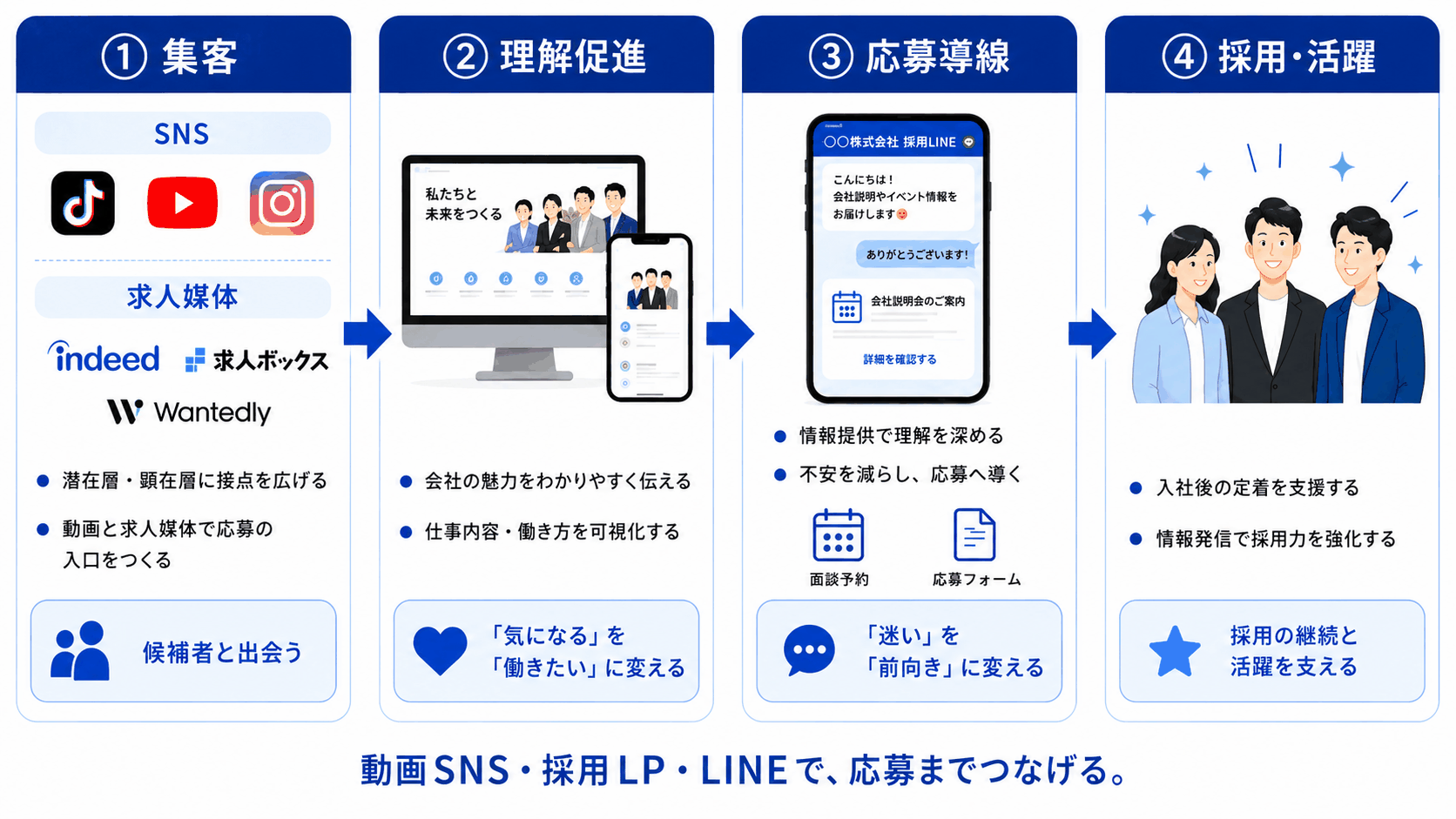 採用導線の全体像