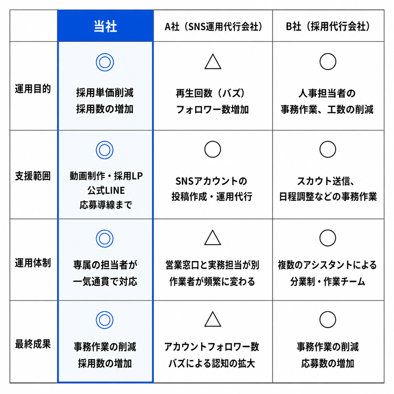 他社比較