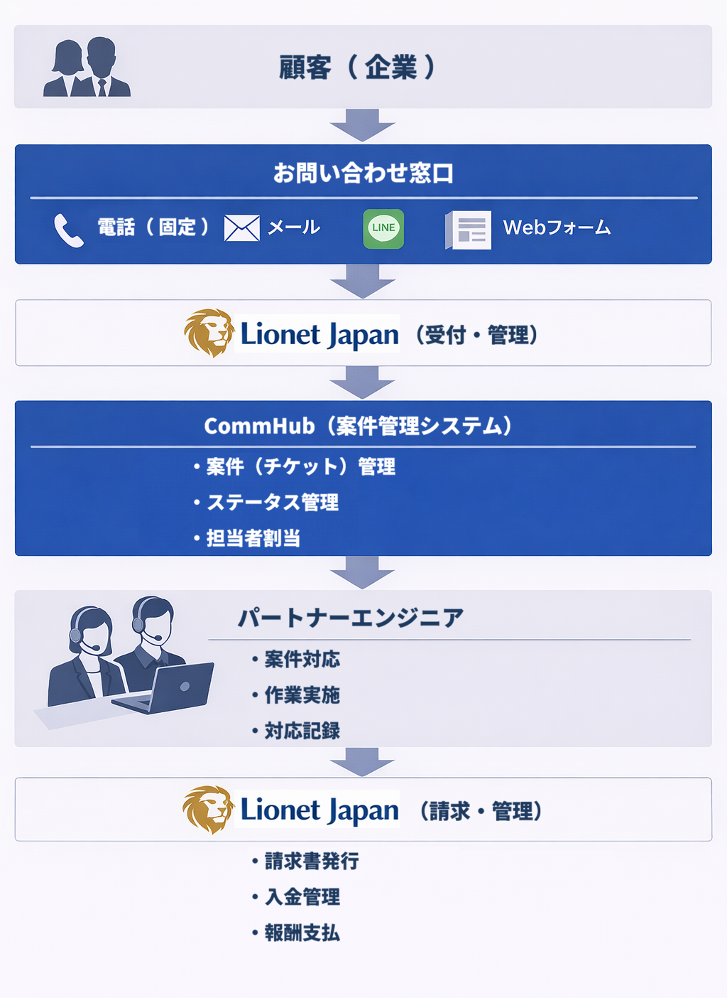 Lionet Japan
