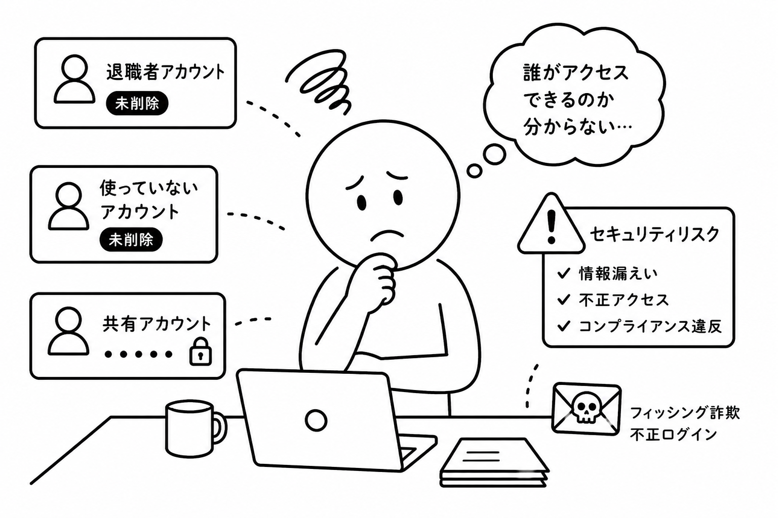 退職者アカウント放置・不正アクセス・情報漏えいリスクのイメージ