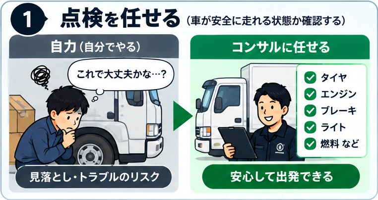 点検を任せる。自力で行う場合とコンサルに任せる場合の違い