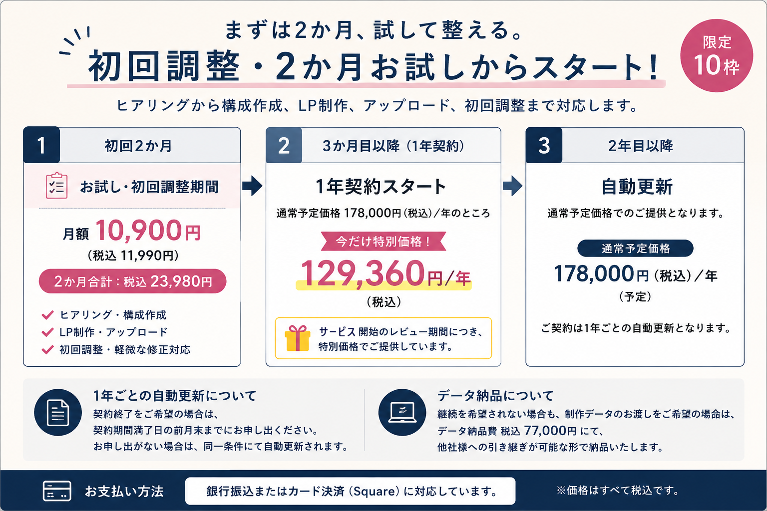 うれPeeの料金と契約の流れ