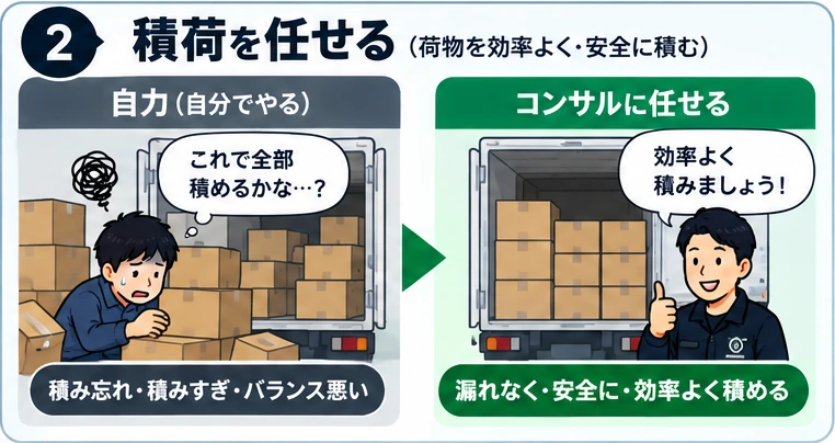 積荷を任せる。自力で行う場合とコンサルに任せる場合の違い