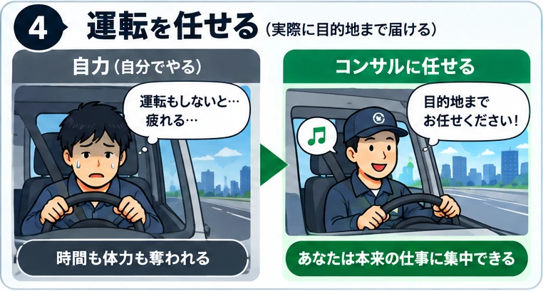 運転を任せる。自力で行う場合とコンサルに任せる場合の違い