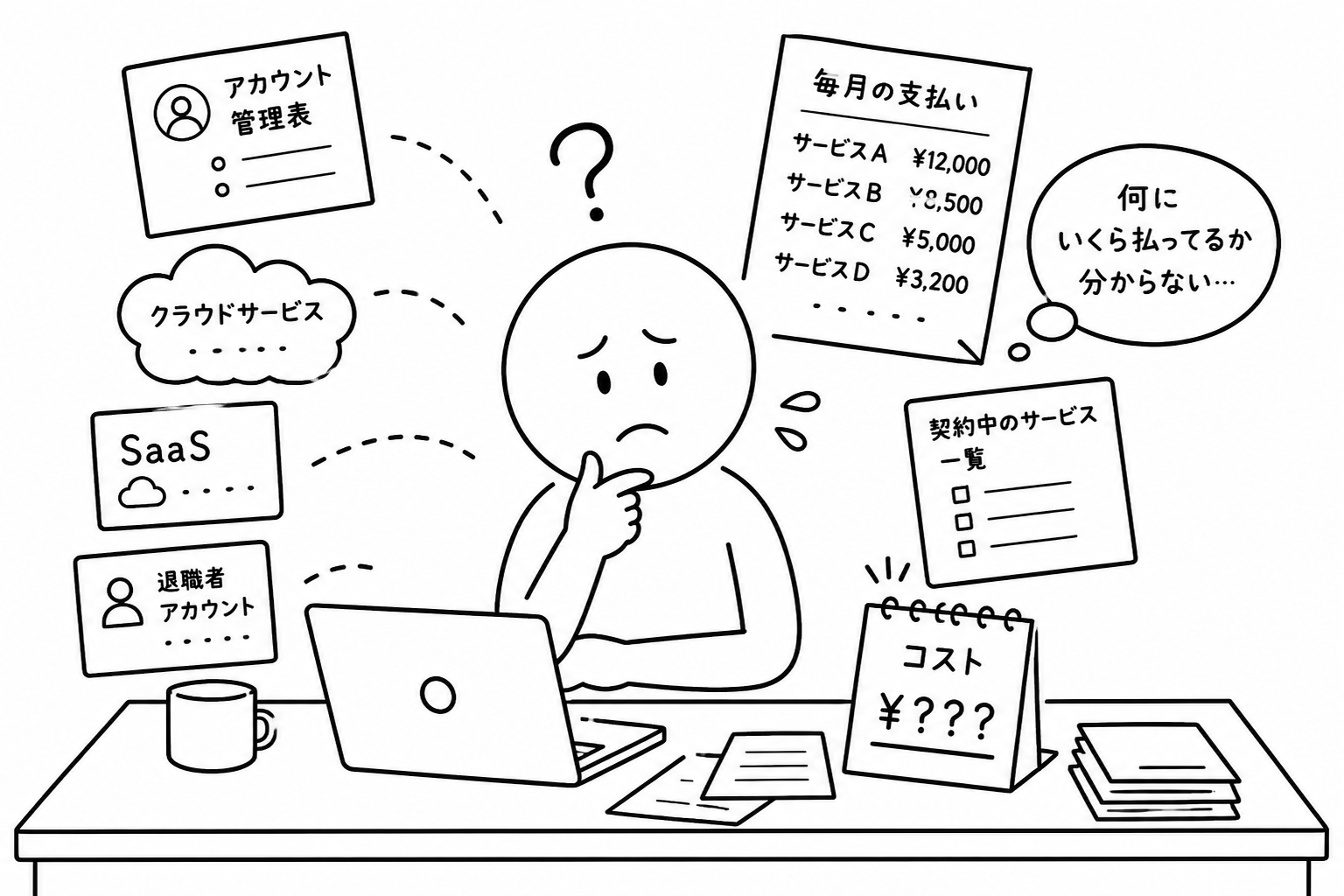 IT担当不在・SaaS契約・アカウント管理・ITコストが整理できていないイメージ