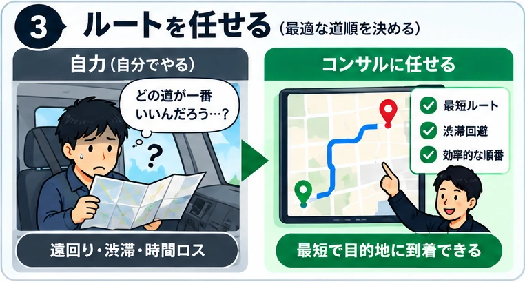 ルートを任せる。自力で行う場合とコンサルに任せる場合の違い