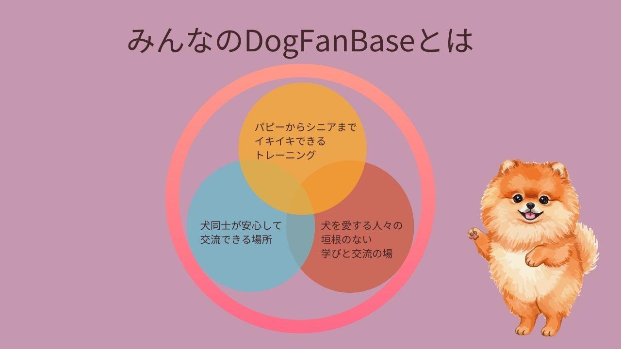 みんなのDogFanBase相関図　パピーからシニア犬までイキイキできるトレーニング　犬同士が安心して交流できるの場　犬を愛する人々の垣根のない学びと交流の場