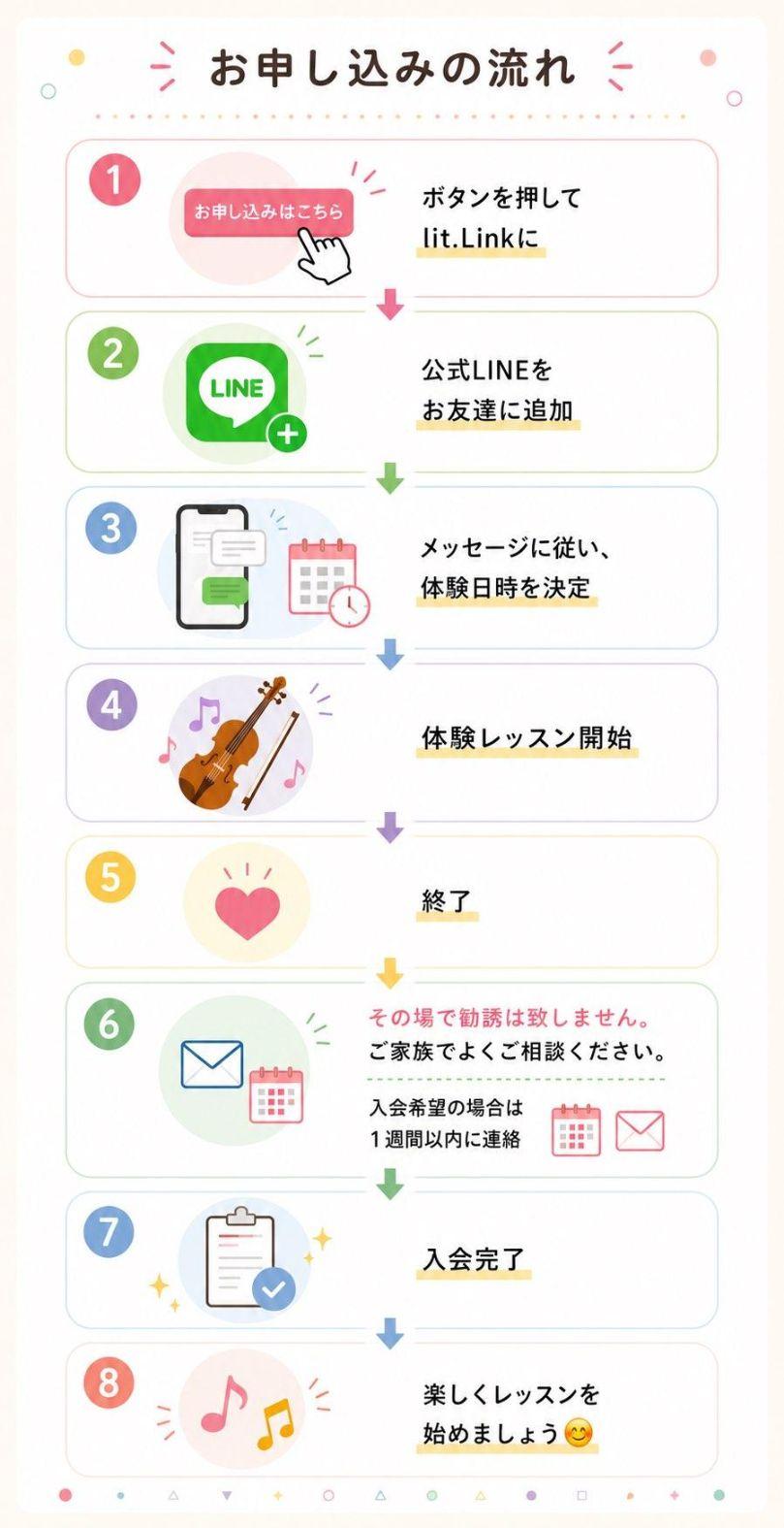 お申し込みの流れ