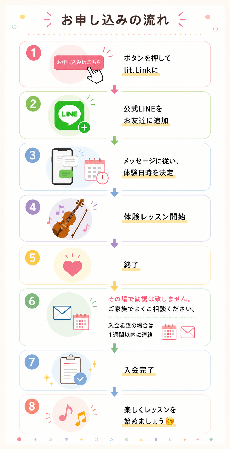 お申し込みの流れ